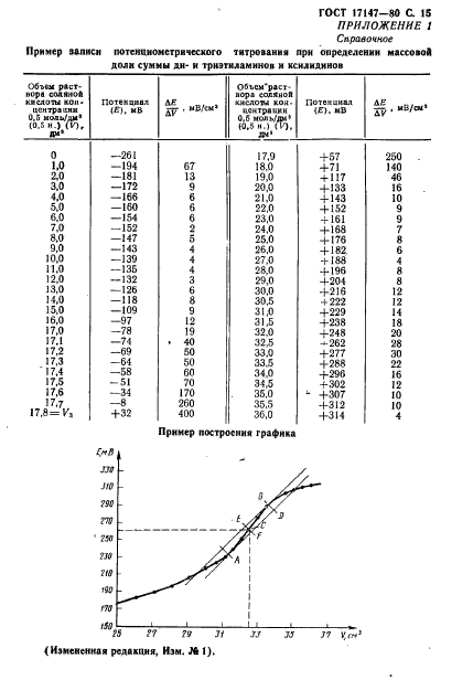  17147-80