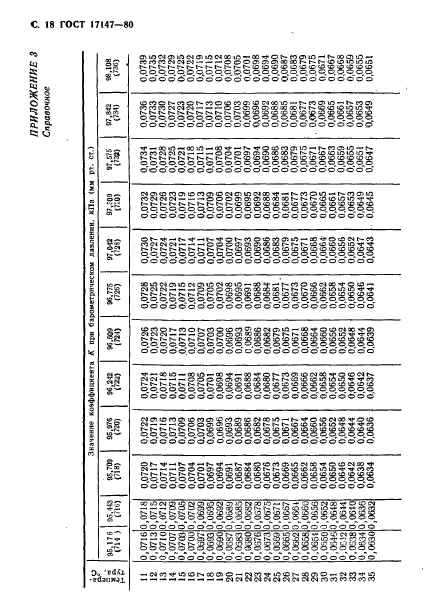  17147-80