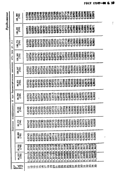  17147-80