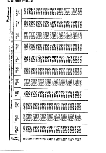  17147-80