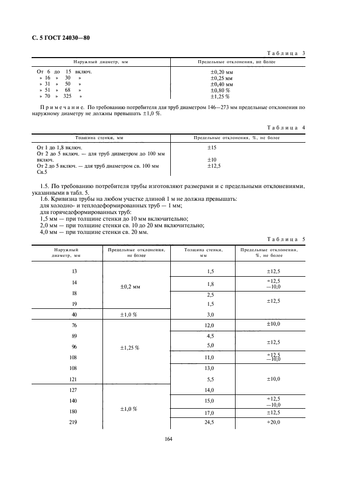  24030-80