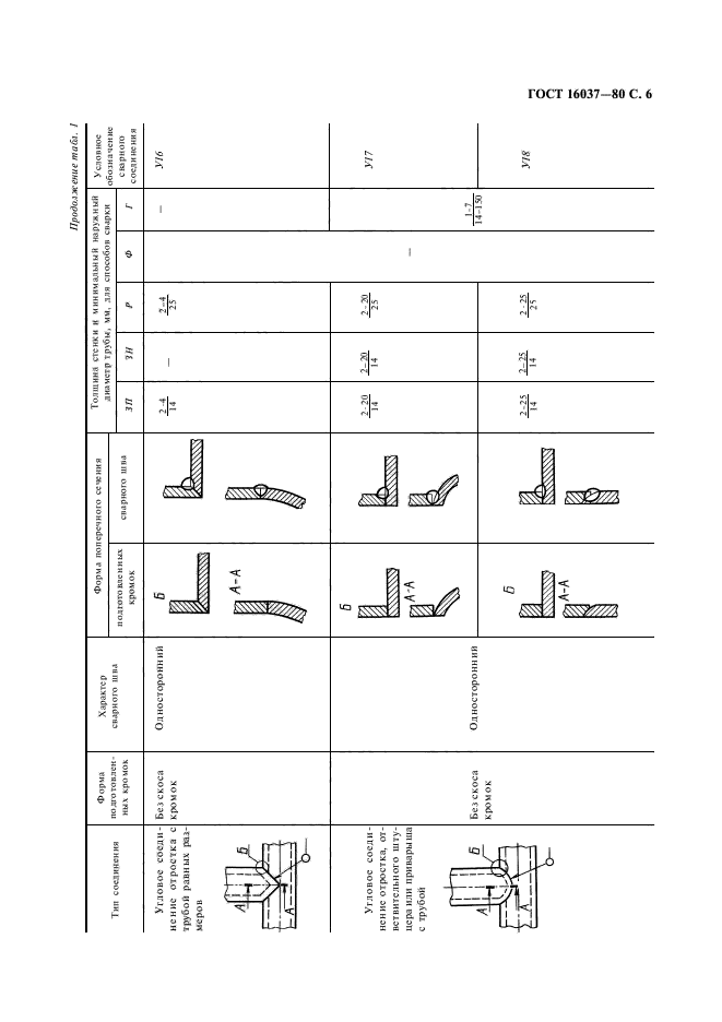  16037-80