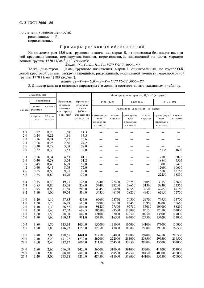  3066-80