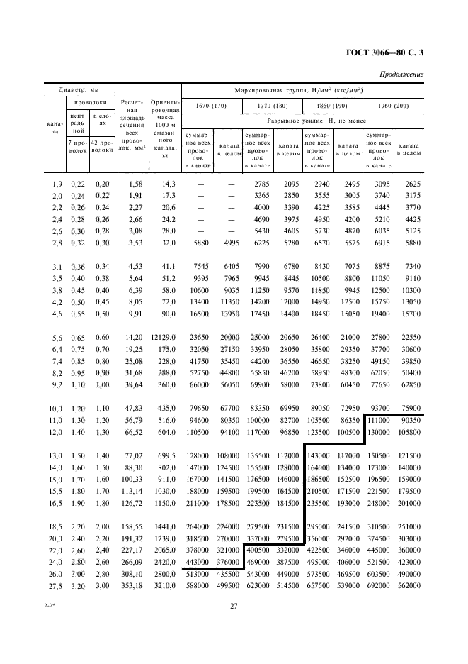  3066-80