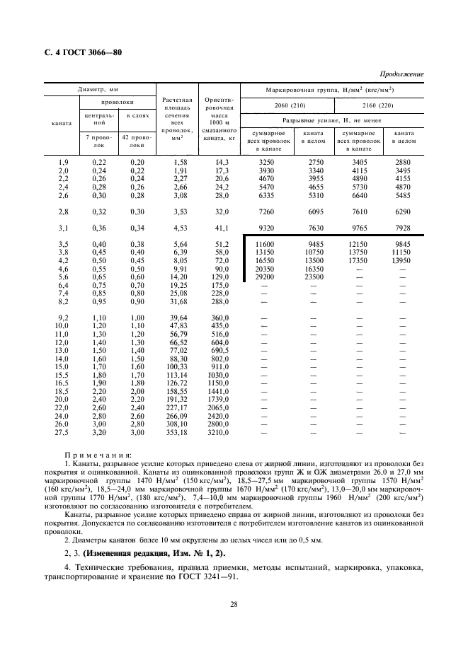  3066-80