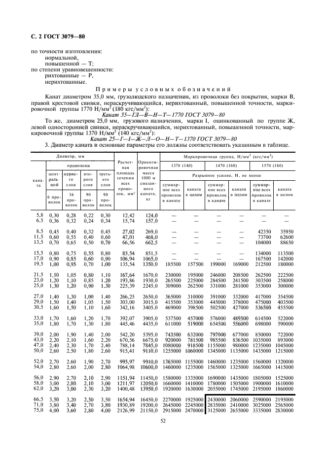  3079-80