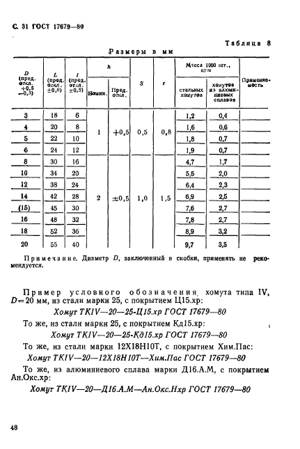  17679-80