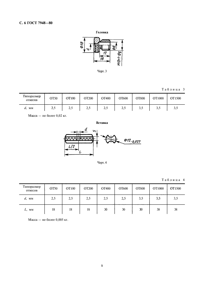  7948-80