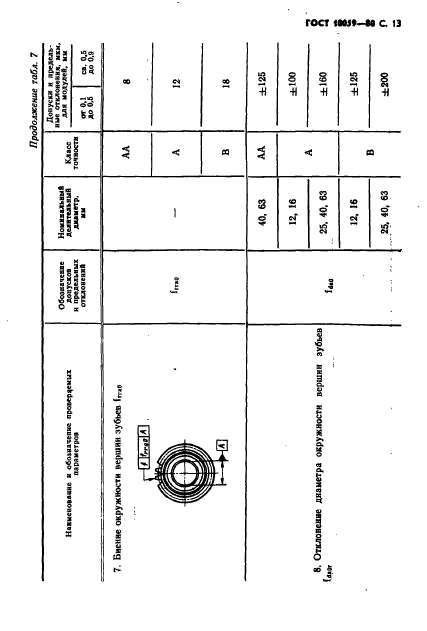  10059-80