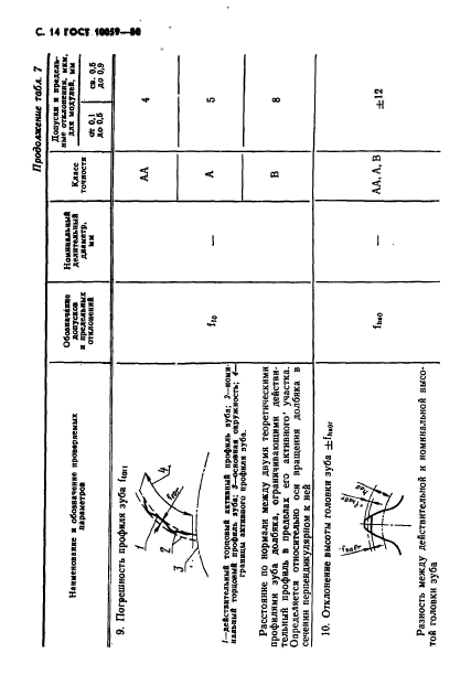  10059-80