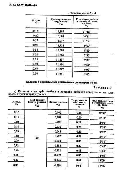  10059-80