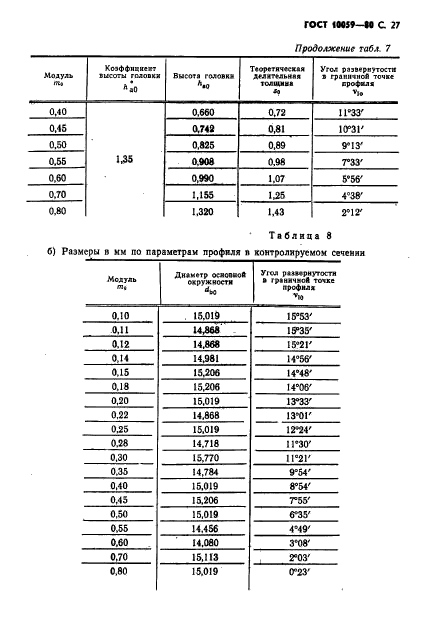  10059-80