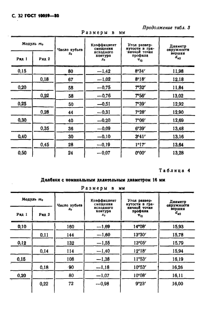  10059-80