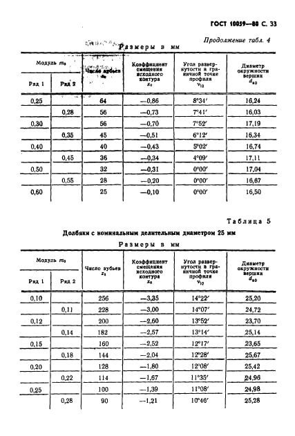  10059-80