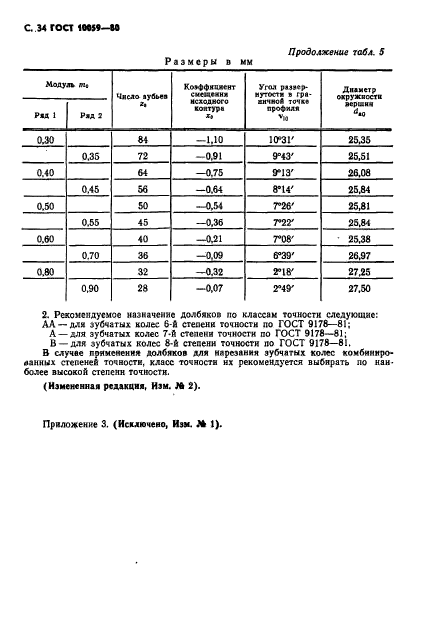  10059-80