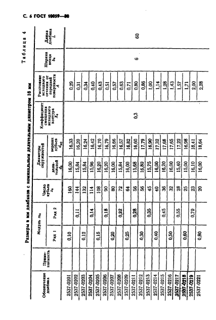  10059-80