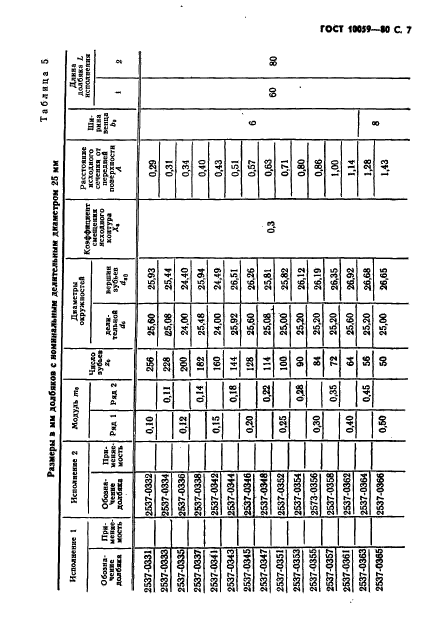  10059-80