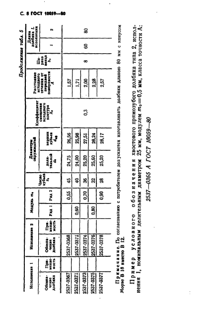  10059-80