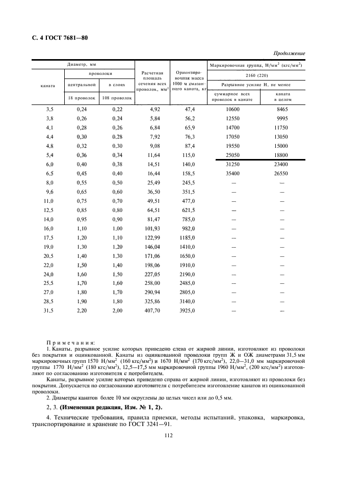  7681-80