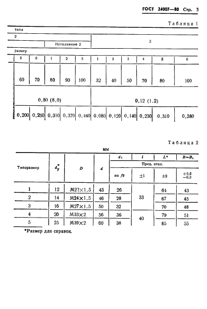  24007-80