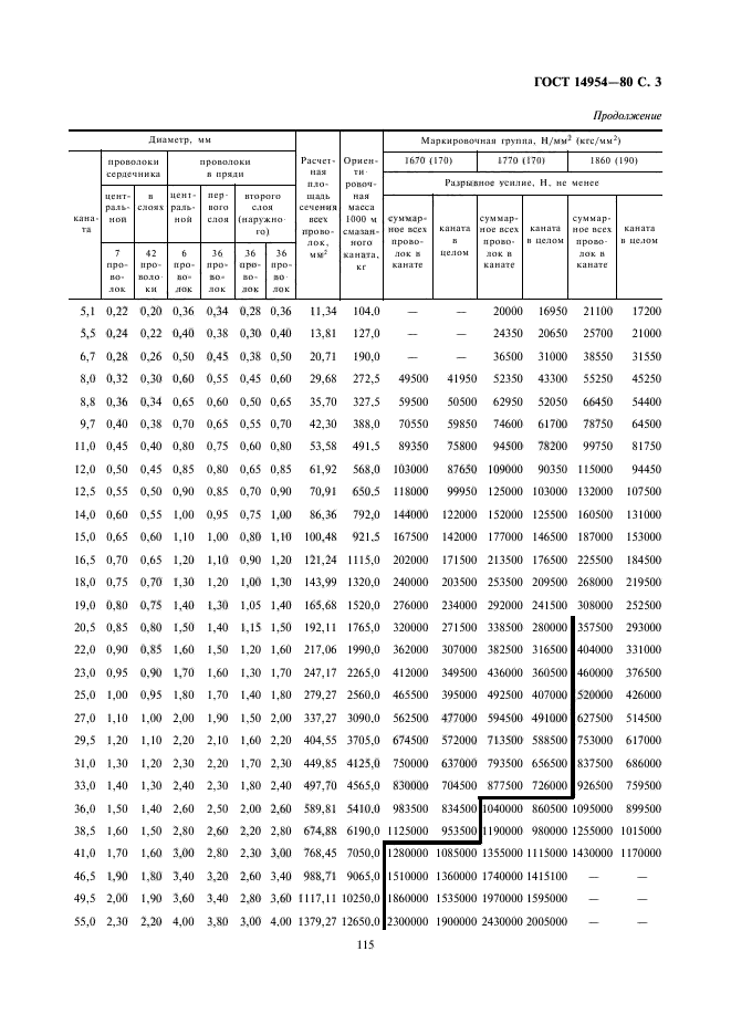  14954-80