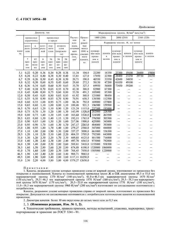  14954-80