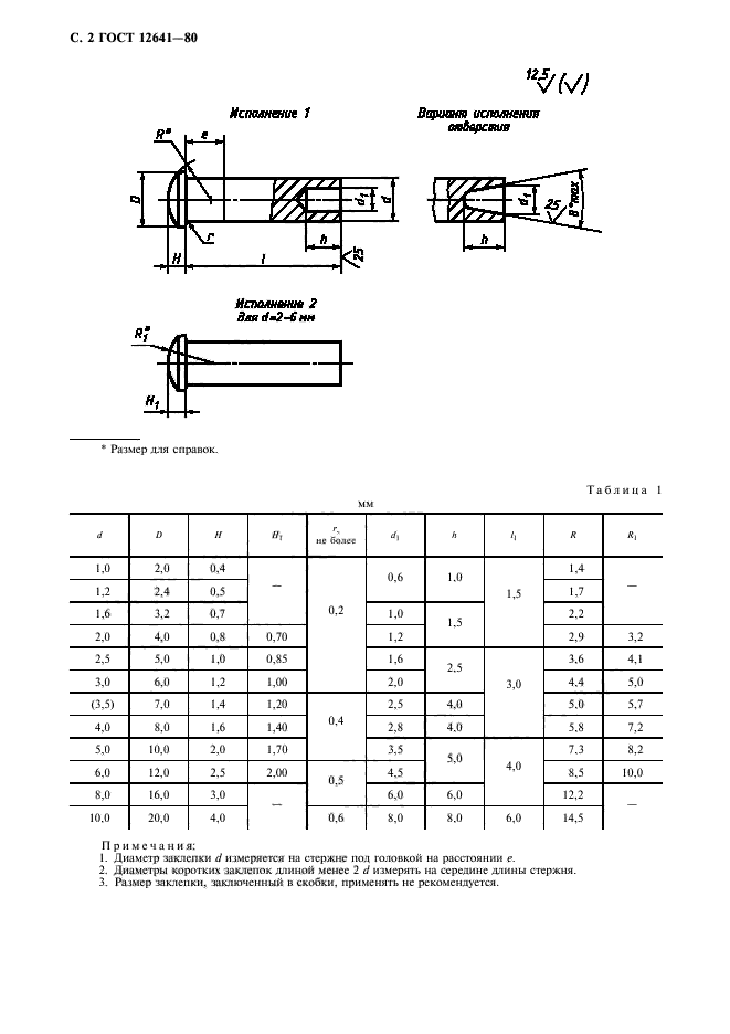  12641-80