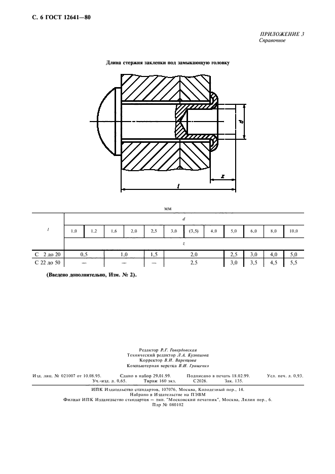  12641-80