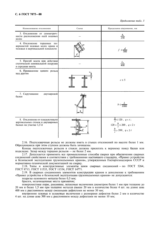  7075-80