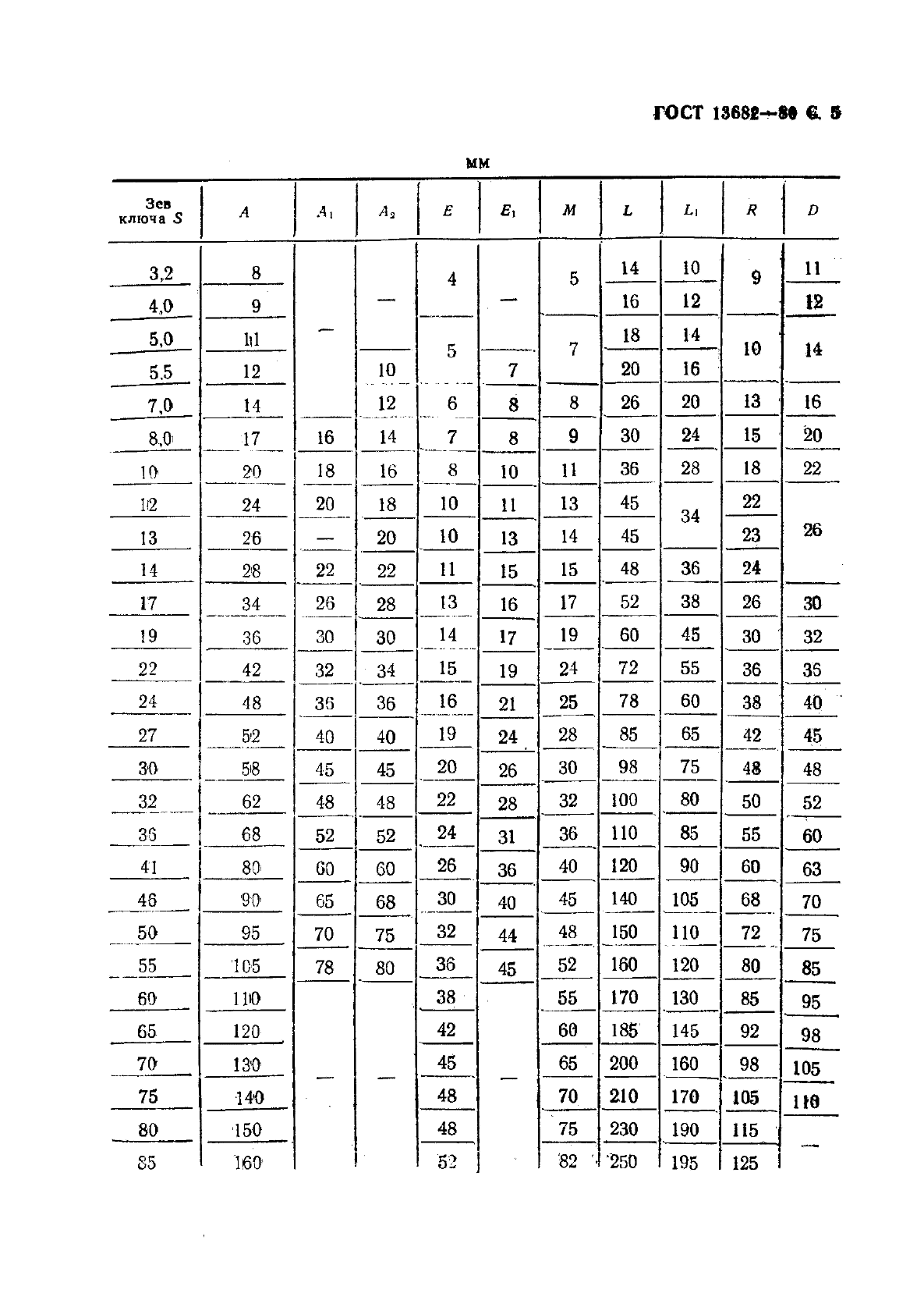  13682-80