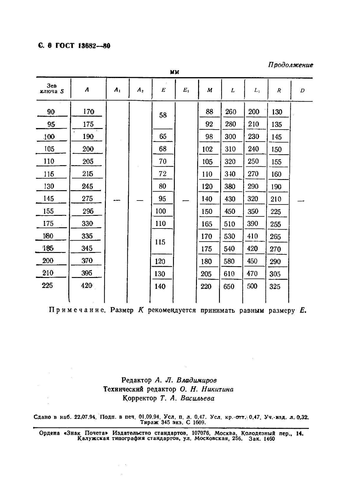  13682-80