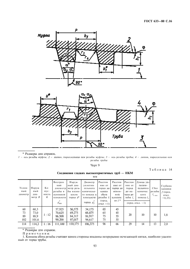  633-80