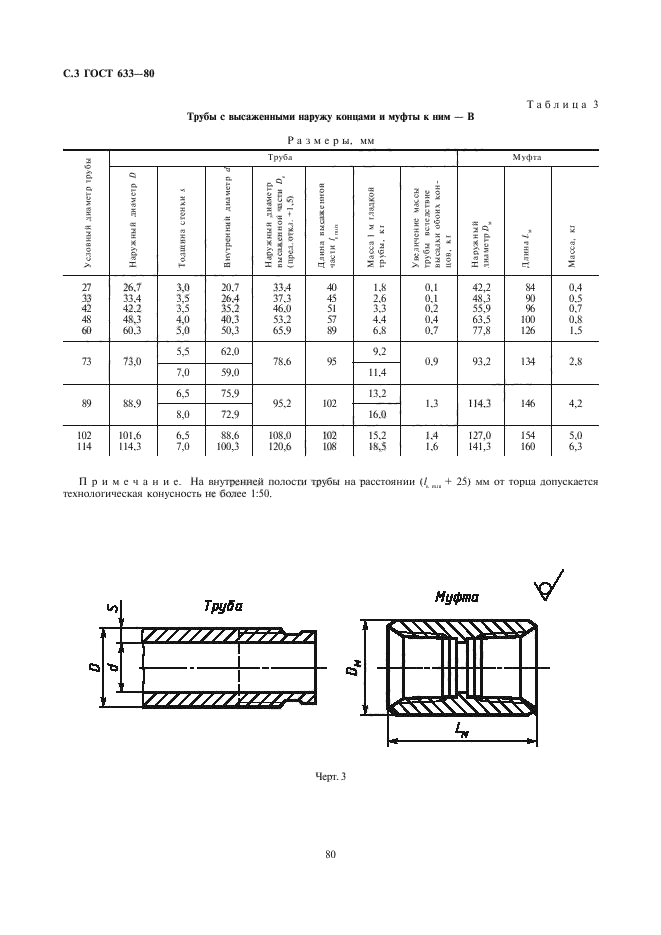  633-80