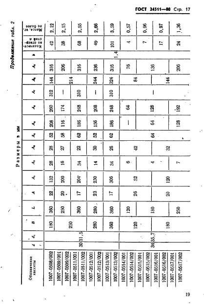  24511-80