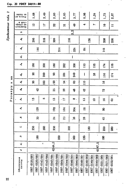  24511-80