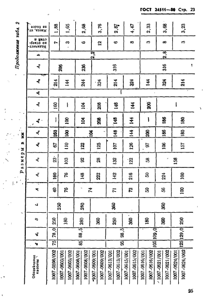  24511-80