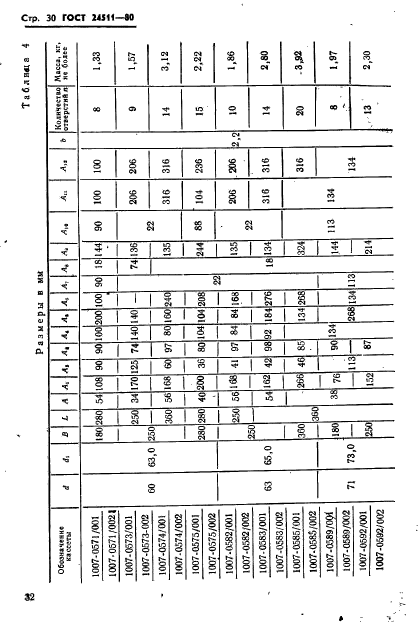  24511-80