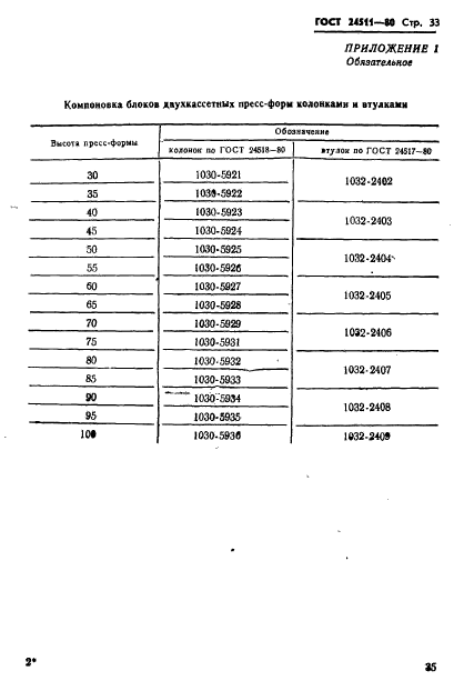  24511-80