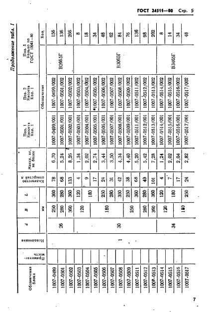  24511-80