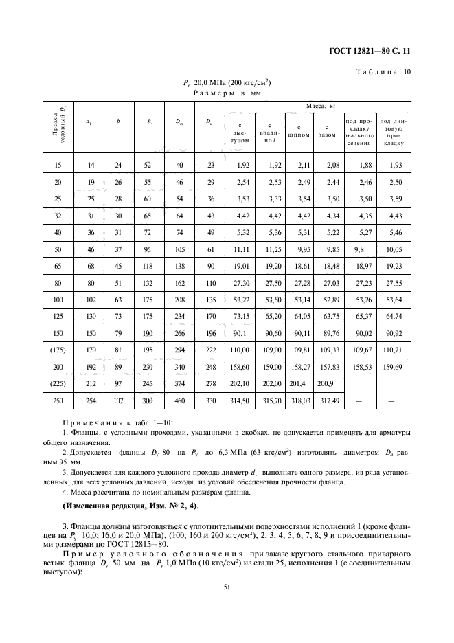  12821-80