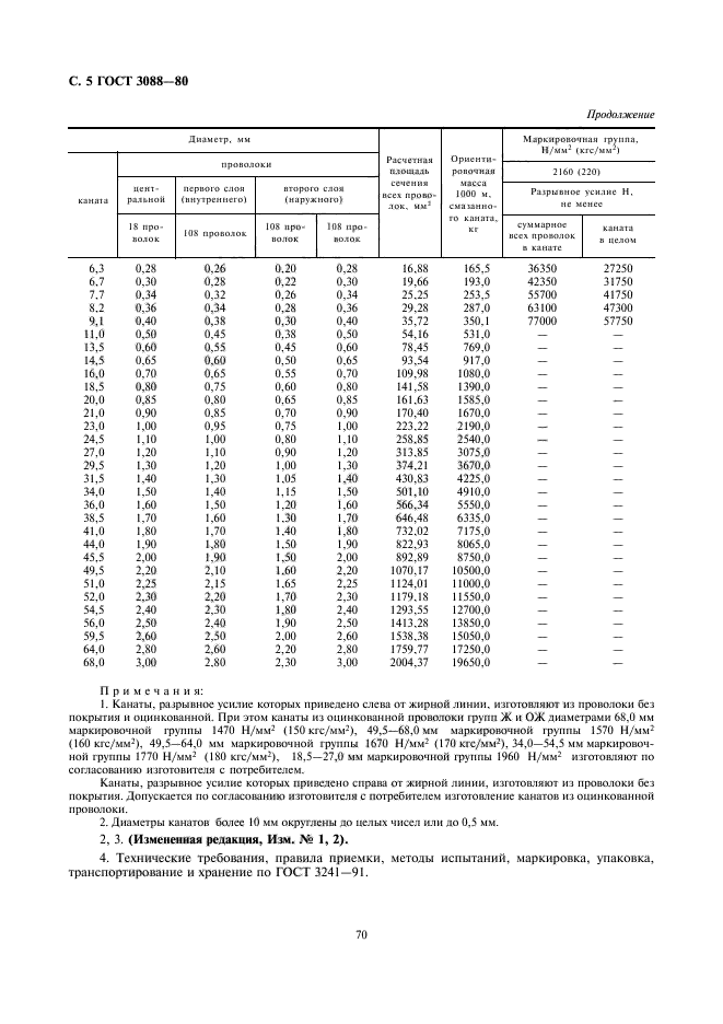  3088-80