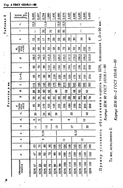  13218.1-80