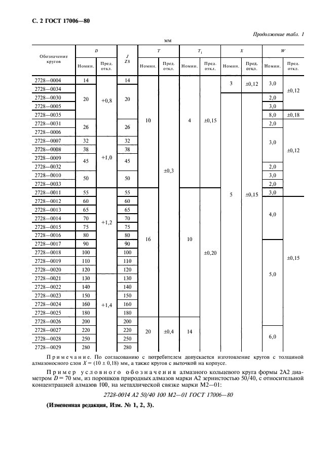  17006-80