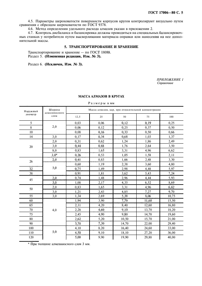  17006-80