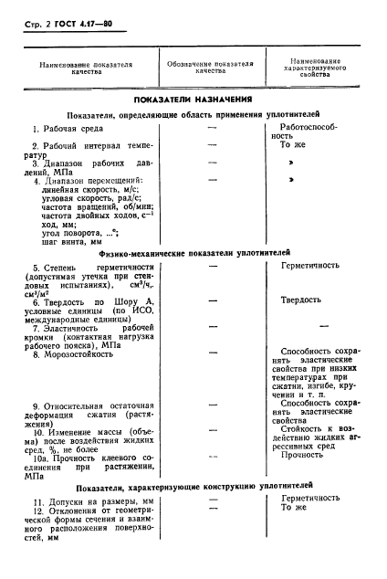  4.17-80