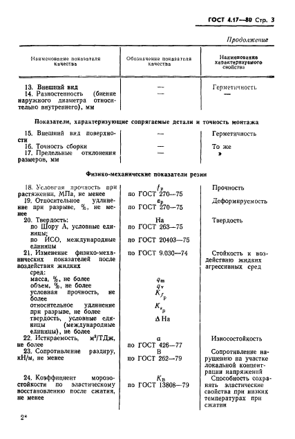  4.17-80