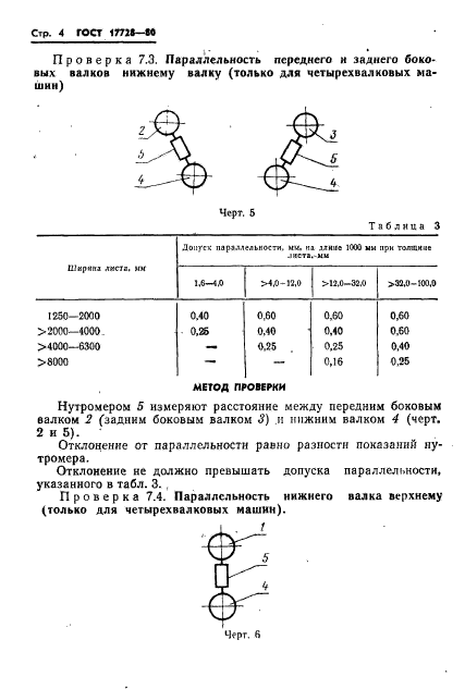  17728-80