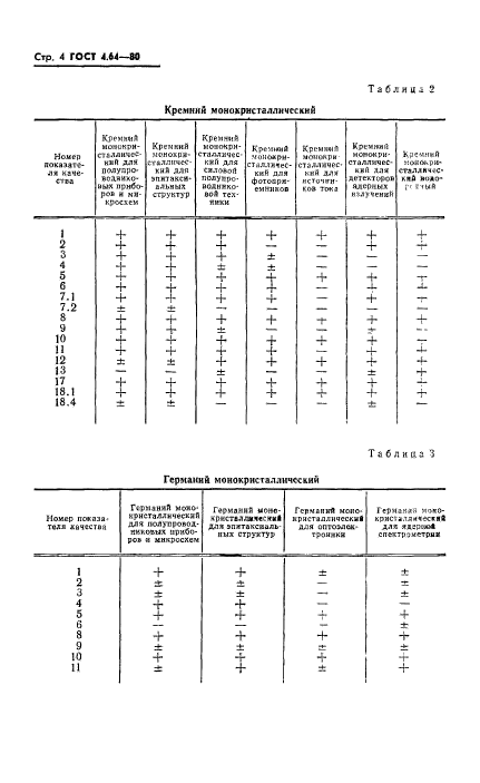  4.64-80