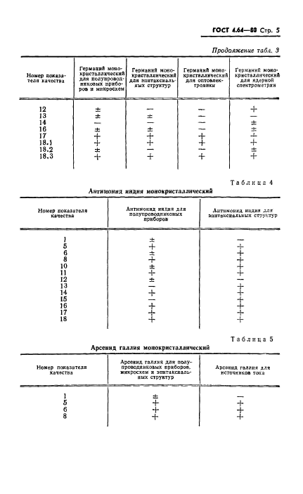  4.64-80