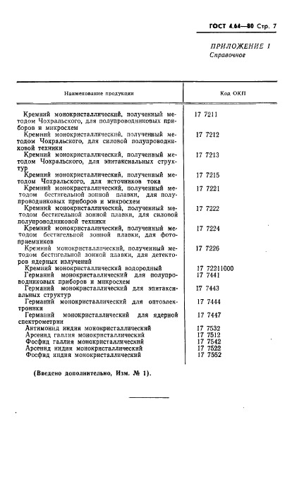  4.64-80